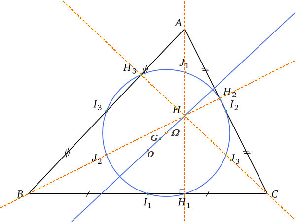 Cercle d'Euler — Wikipédia