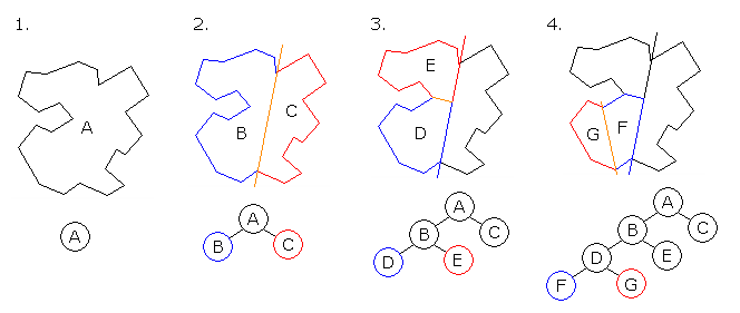 Binary space partitioning - Wikipedia