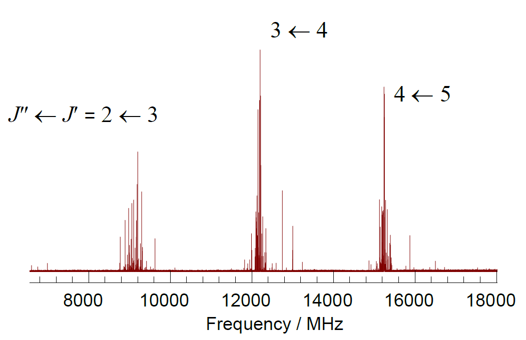 Rotational spectroscopy - Wikipedia