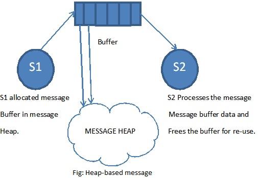 File d'attente de message — Wikipédia