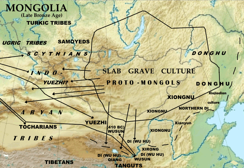 Slab-grave culture - Wikipedia