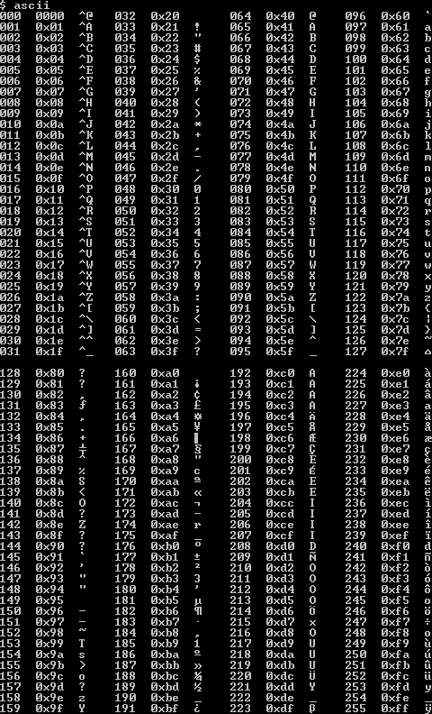 Extended ASCII - Wikipedia