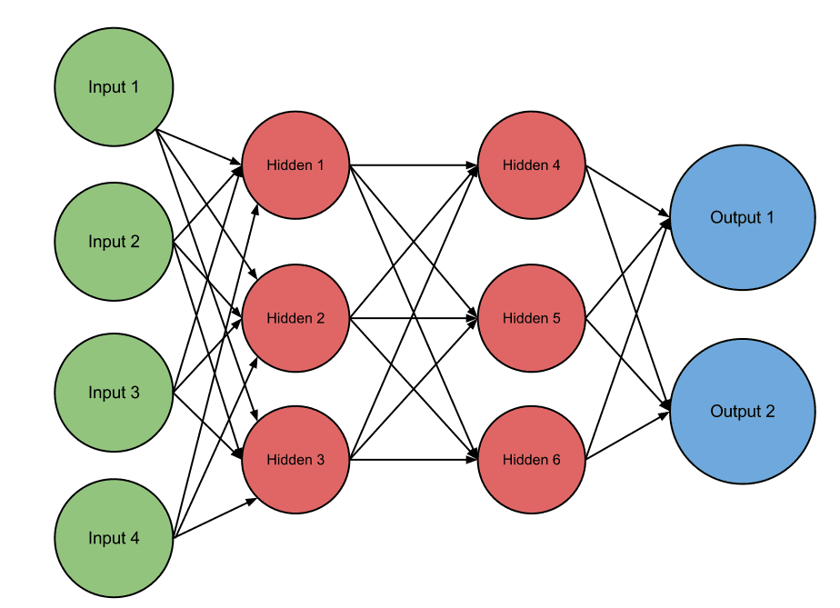 Réseau de neurones à action directe — Wikipédia