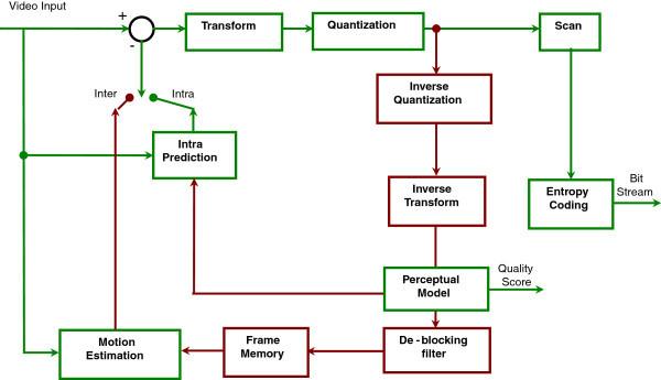 Advanced Video Coding - Wikipedia