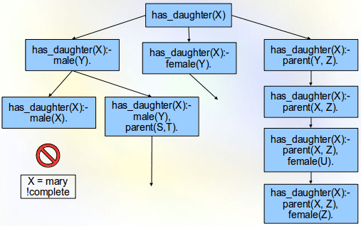 Inductive logic programming - Wikipedia