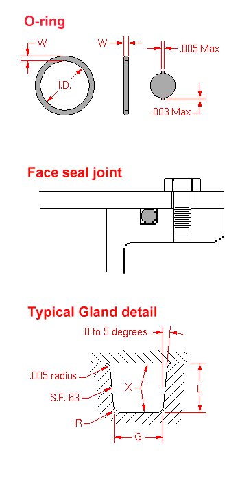 O-ring - Wikipedia