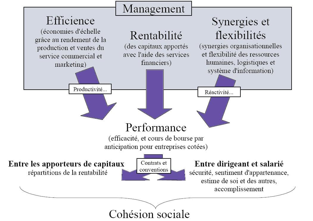 Évaluation d'entreprise — Wikipédia