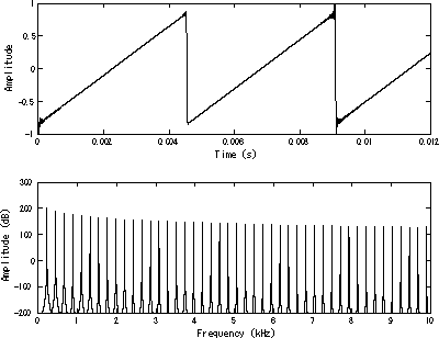 Sawtooth wave - Wikipedia