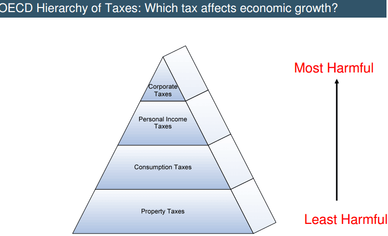 Ireland as a tax haven - Wikipedia