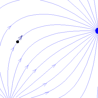 Particule test — Wikipédia