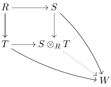 Algèbre commutative — Wikipédia