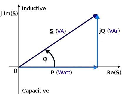 Voltampère — Wikipédia