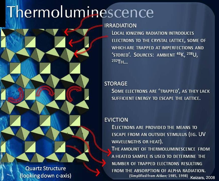 Thermoluminescence dating - Wikipedia