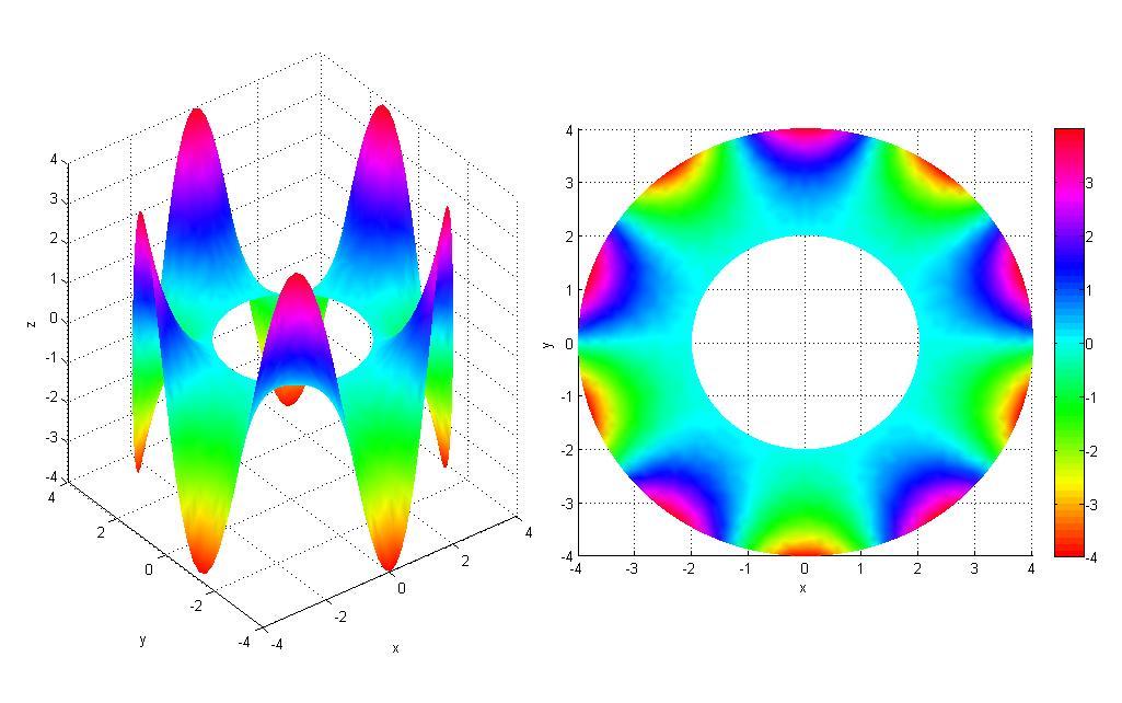 Opérateur elliptique — Wikipédia