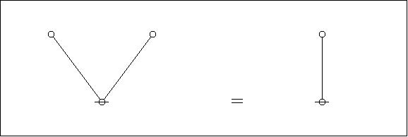 Graphe logique — Wikipédia