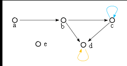 Relation antisymétrique — Wikipédia