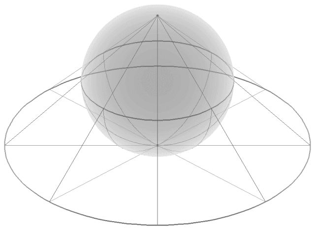 Sphère de Riemann — Wikipédia