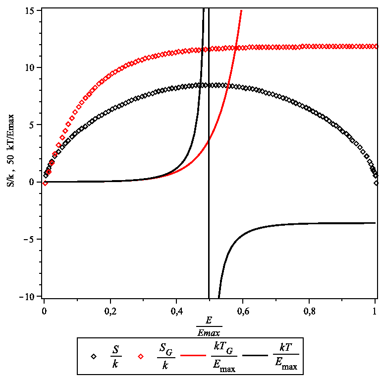 Température négative — Wikipédia