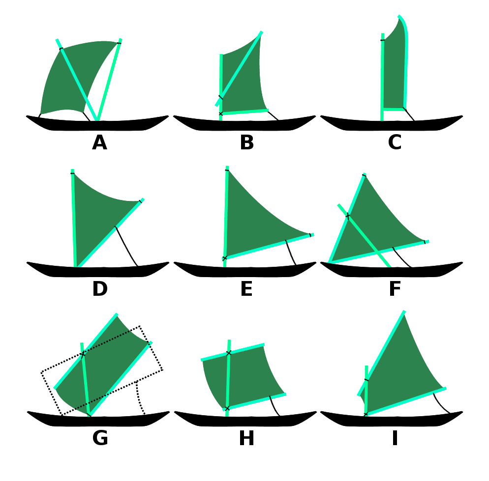 Crab claw sail - Wikipedia