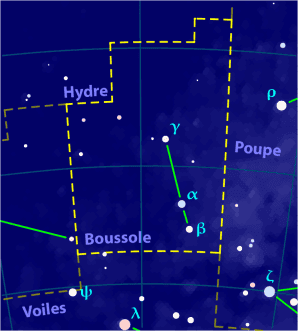 Boussole (constellation) — Wikipédia