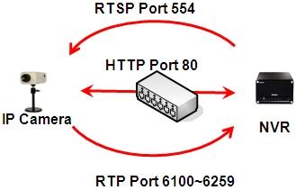 Real-time Transport Protocol — Wikipédia