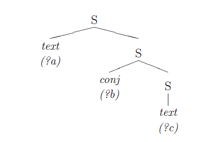 Filtrage par motif — Wikipédia