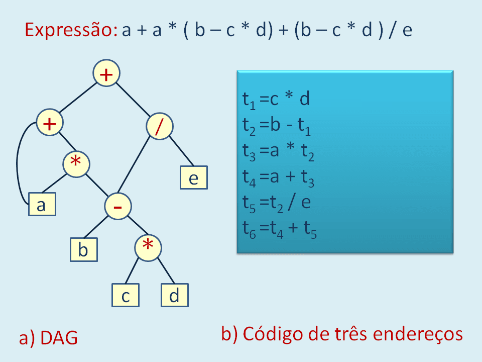 Langage intermédiaire — Wikipédia