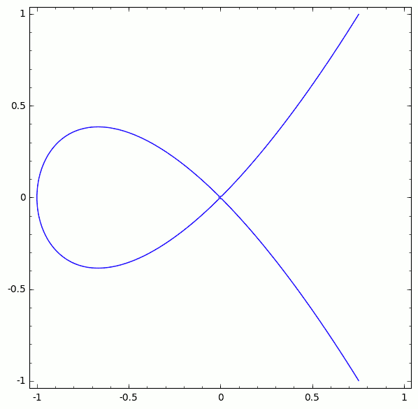 Singular point of an algebraic variety - Wikipedia