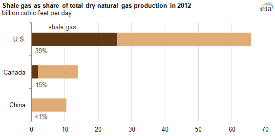 Shale gas - Wikipedia