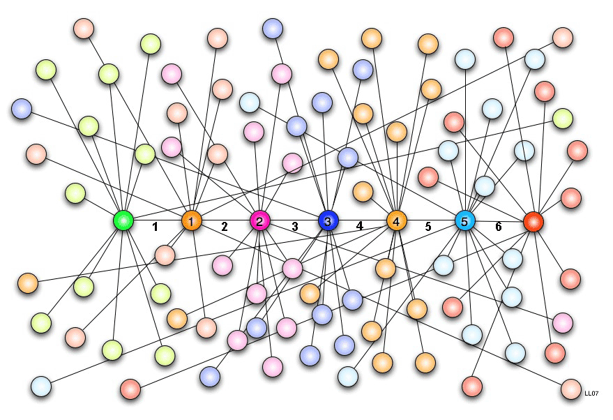 Étude du petit monde — Wikipédia