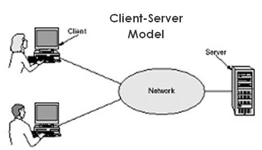 Client (informatique) — Wikipédia