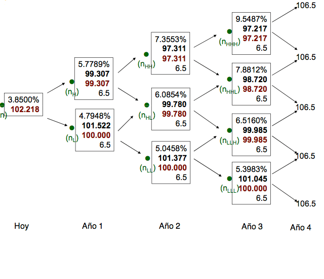 Short-rate model - Wikipedia