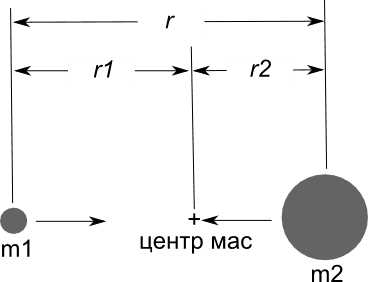 Masse réduite — Wikipédia