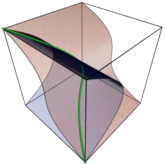 Algebraic variety - Wikipedia