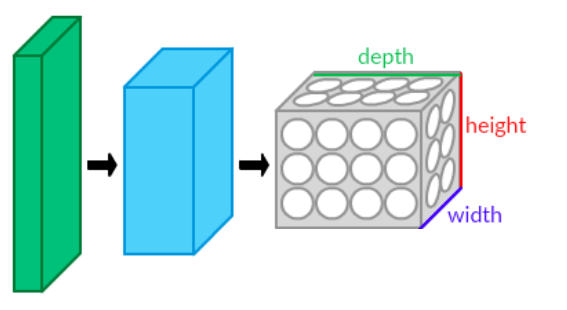 Réseau neuronal convolutif — Wikipédia