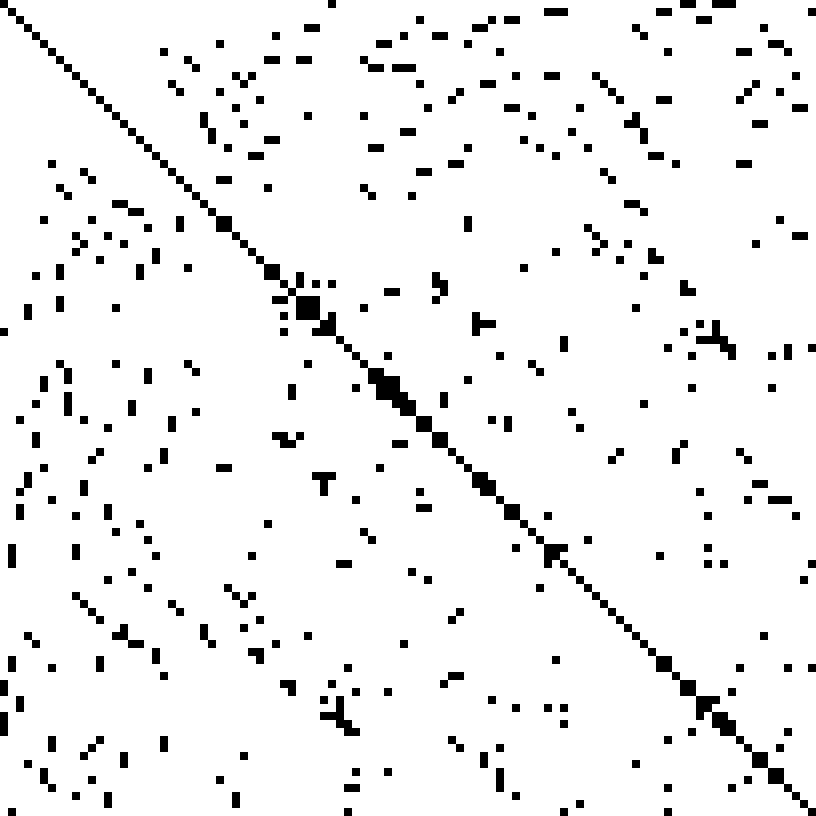 Sparse matrix - Wikipedia