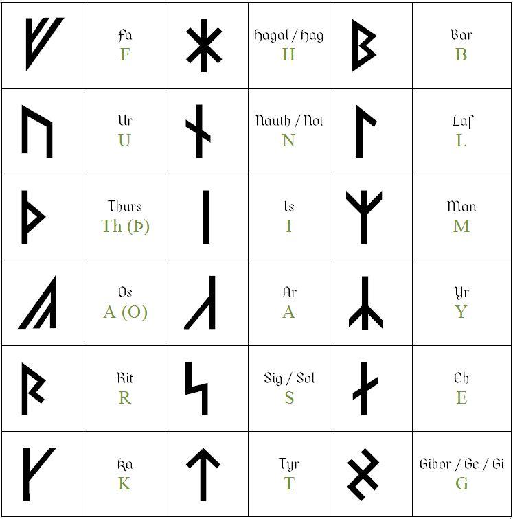 Armanen runes - Wikipedia