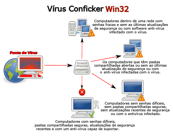 Conficker — Wikipédia