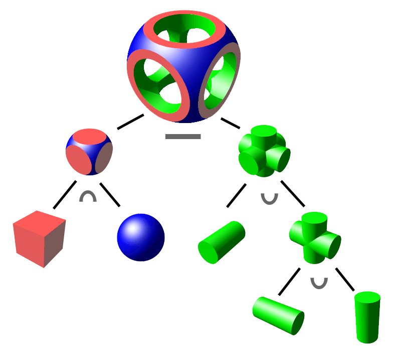 Constructive solid geometry - Wikipedia