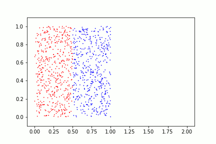 Mixing (mathematics) - Wikipedia