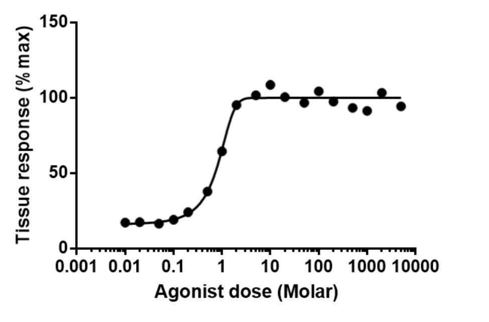 Dose–response relationship - Wikipedia