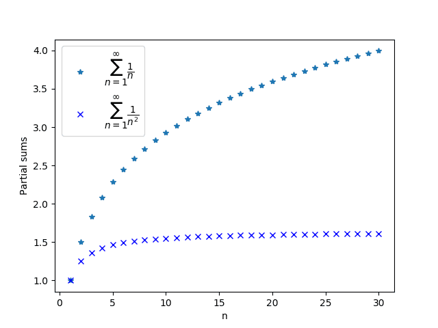 Problème de Bâle — Wikipédia