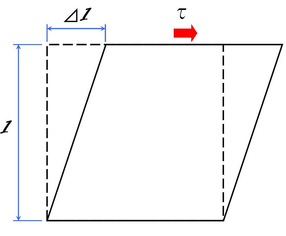 Contrainte de cisaillement — Wikipédia