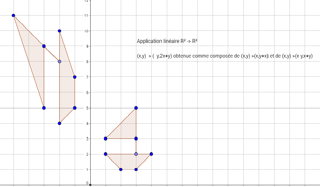 Application linéaire — Wikipédia