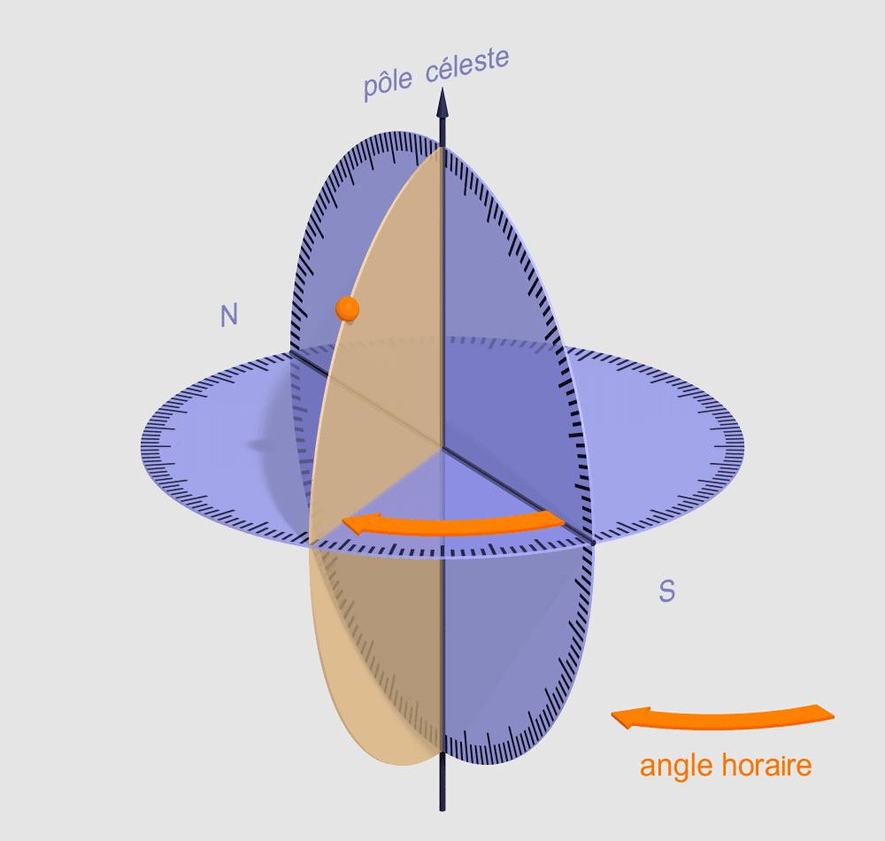 Angle horaire — Wikipédia