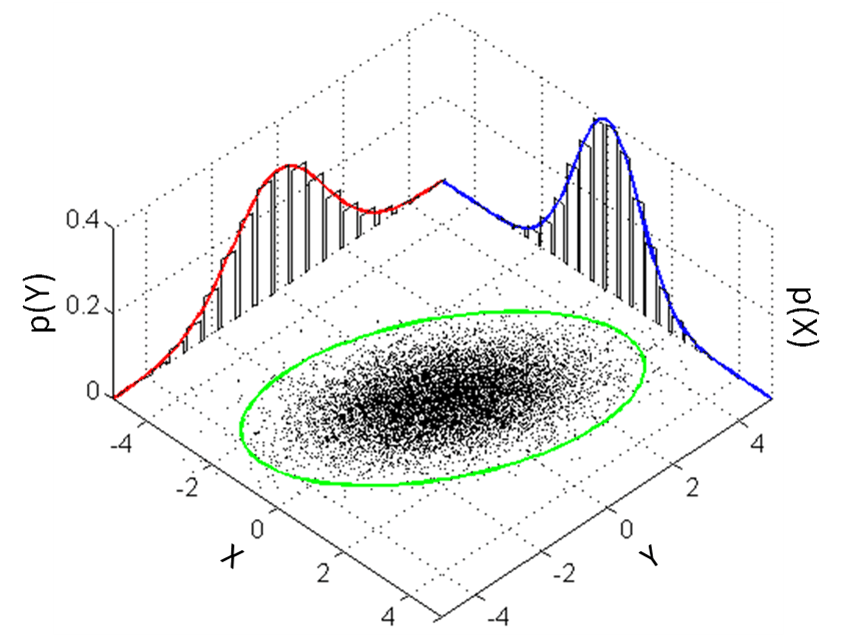 Multivariate normal distribution - Wikipedia