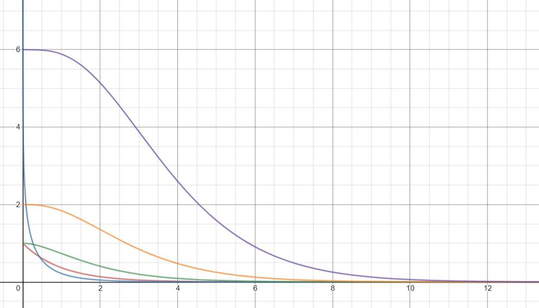 Incomplete gamma function - Wikipedia