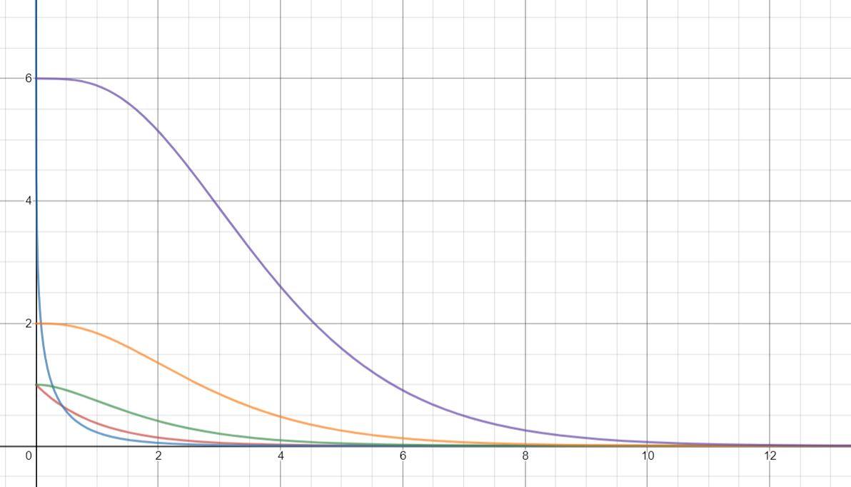 Incomplete gamma function - Wikipedia