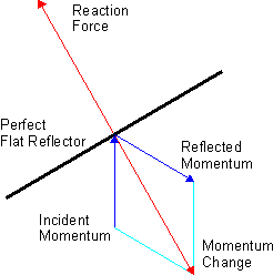 Pression de rayonnement — Wikipédia