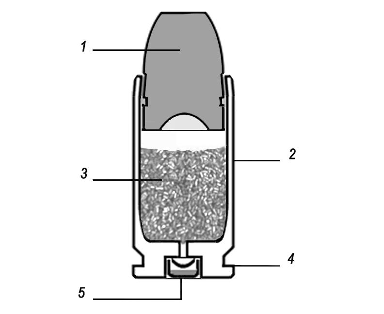 Munition — Wikipédia